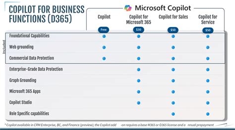 m365 vs o365|m365 licensing guide.